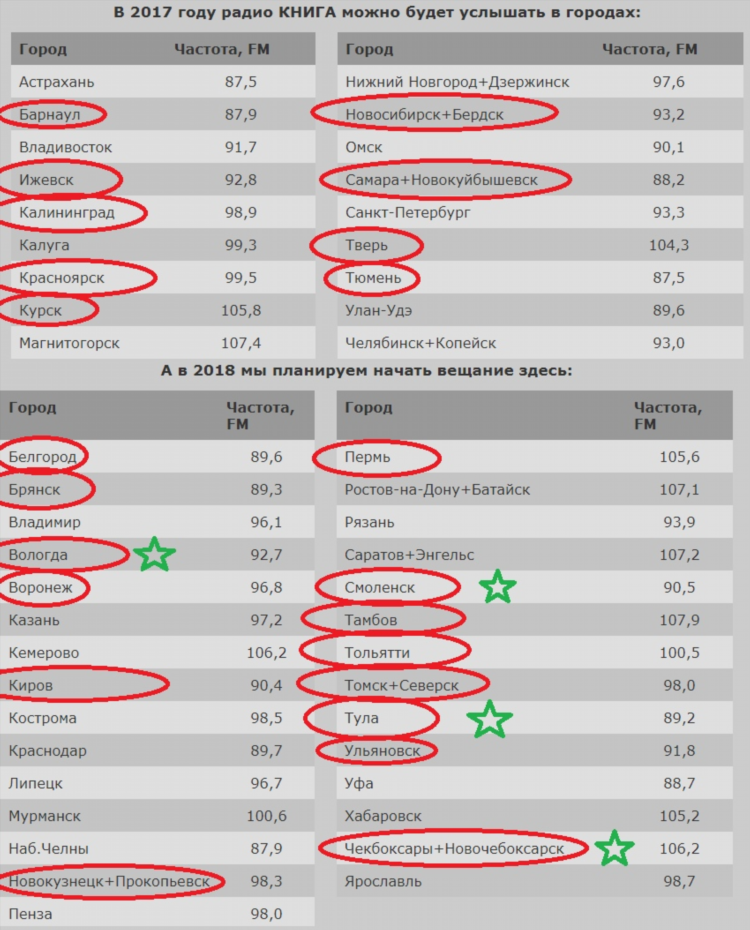 93.9 фм пермь
