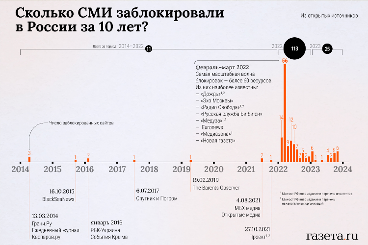 Частоты радио москвы