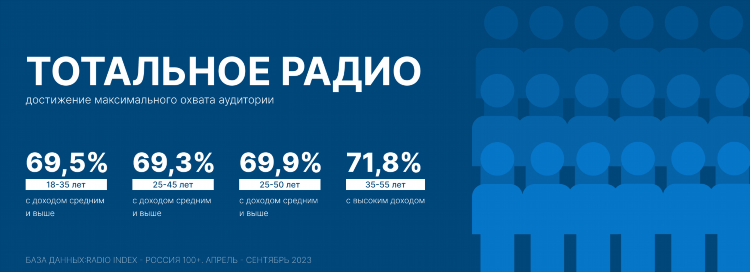 Дорожная радио частота