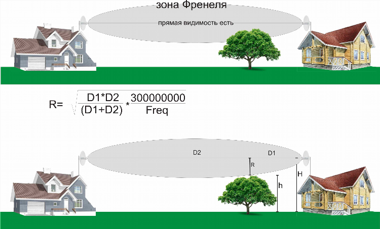 Какие радиоволны есть