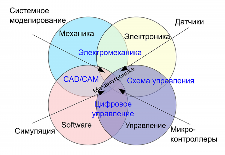 Наше радио википедия