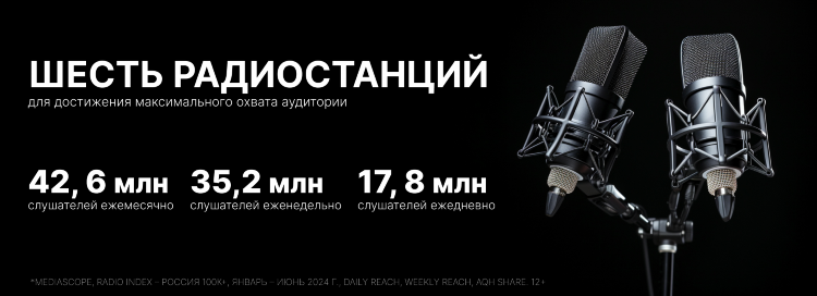 Новое радио москва слушать