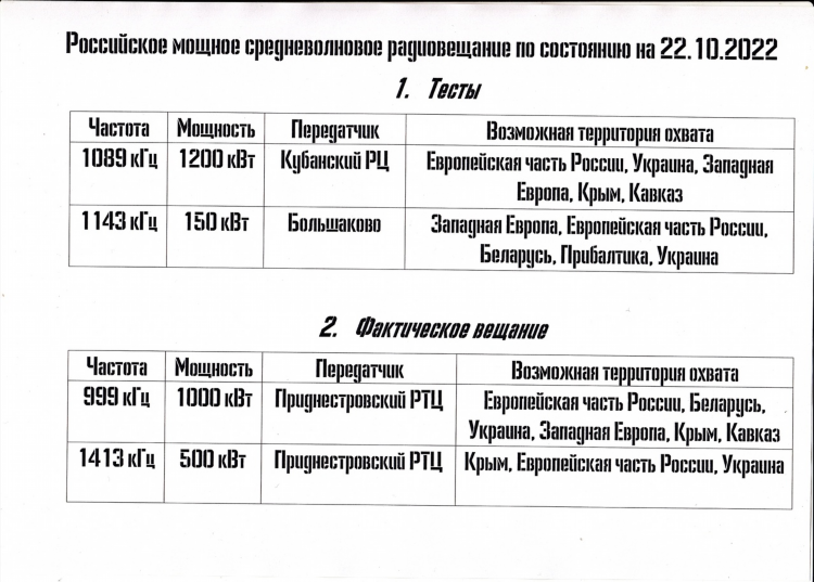 Pc радио слушать онлайн бесплатно