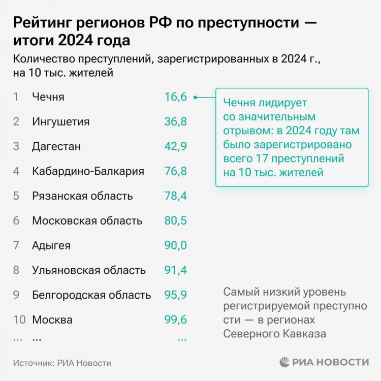 Перечень радиостанций фм в москве и московской области