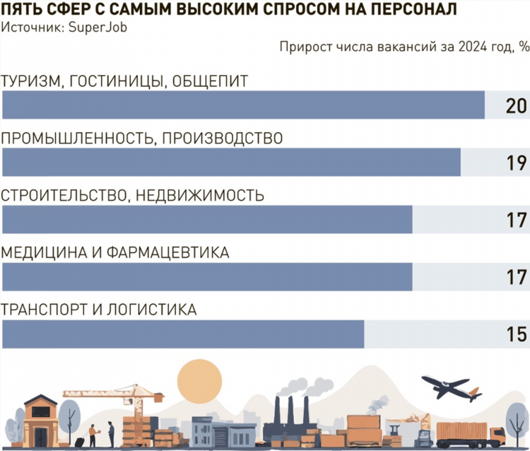 Плейлист радио энерджи иркутск