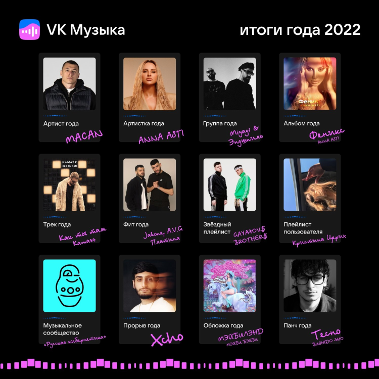 Радио 90 х русские онлайн слушать