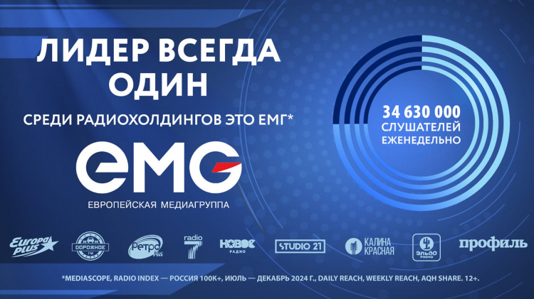 Радио каналы частота москва список каналов