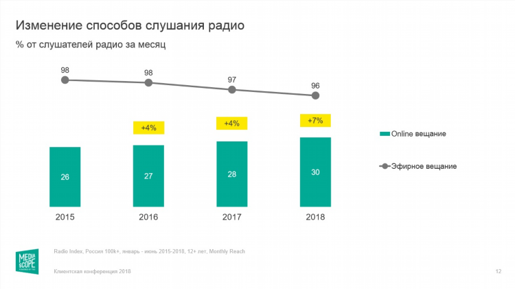 Радио онлайн программа