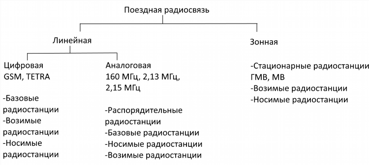 Радио перечень радиостанций