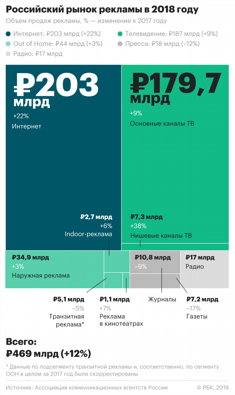 Радио рбк онлайн прямой эфир