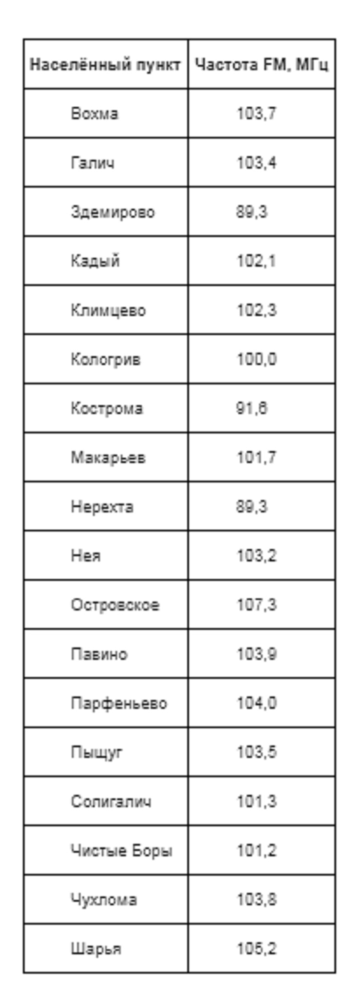 Радио в костроме
