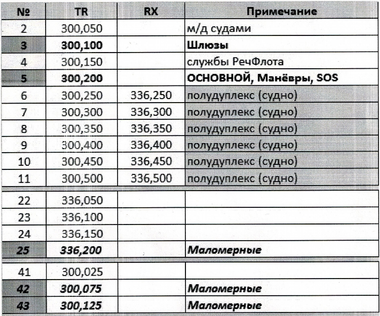 Радиостанции кв диапазона в россии