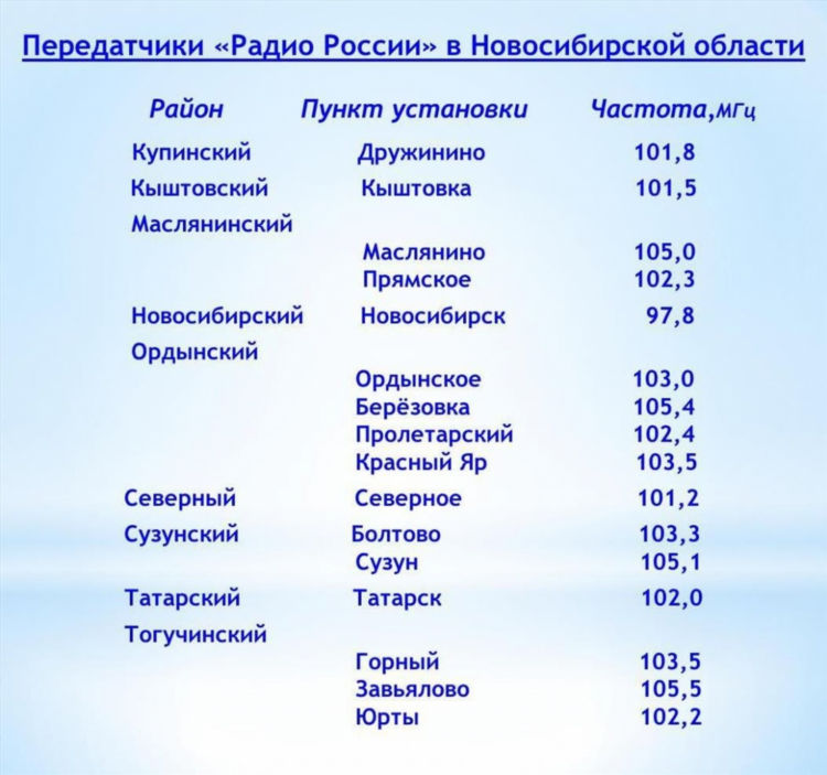 Радиостанции в новосибирске