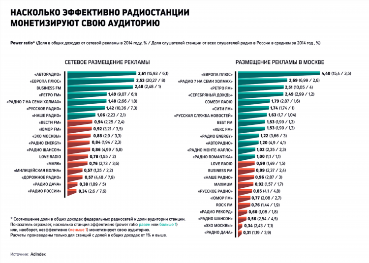 Русское радио какая станция