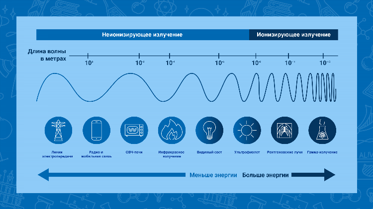 Слушай радио энерджи онлайн