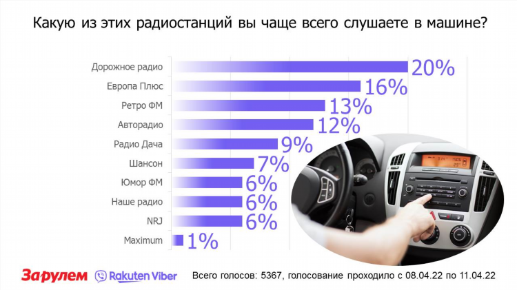 Слушать радио дачу
