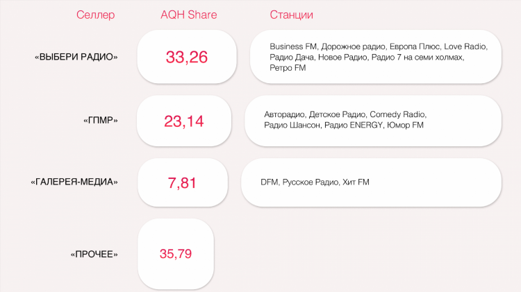 Слушать русское радио дача