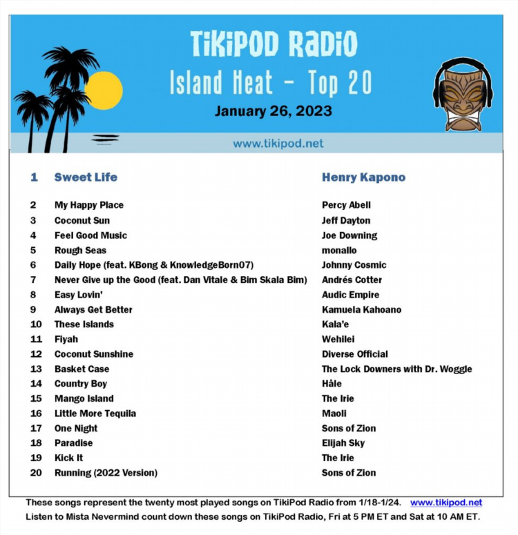 Топ 20 радио
