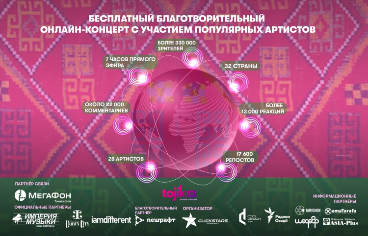 Звезда радио слушать бесплатно